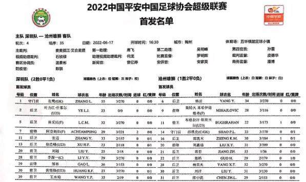 开云-深圳vs沧州：郜林搭档阿奇姆彭 戴伟浚奥斯卡替补