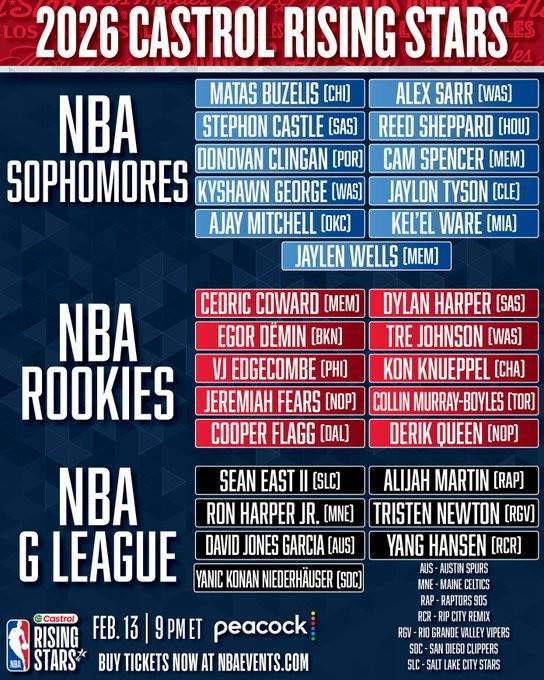 kaiyun-全明星新秀赛名单：杨瀚森入选G联赛队，克林根入选二年级队